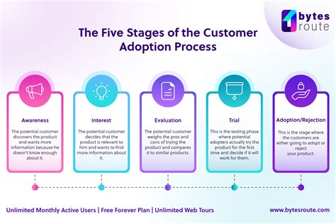 The CCACS Adoption Process