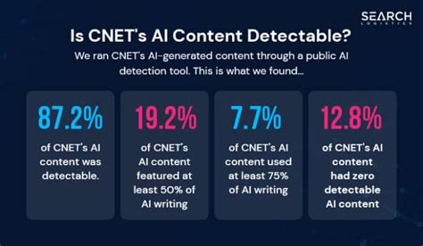 The CNET and AI story