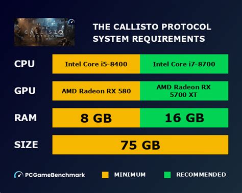The Callisto Protocol PC requirements