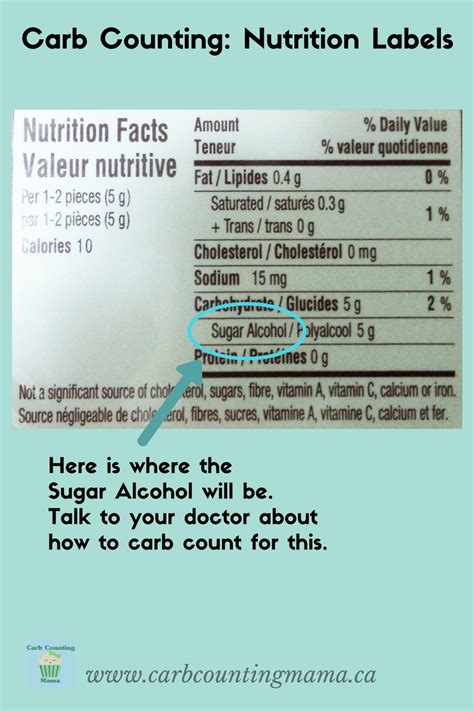 The Carb Count Dilemma Decoding the Label