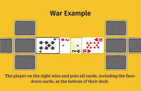 Unleash Your Inner General: Dominating the Battlefield with The Card Game War—Mastering the Rules to Triumph!