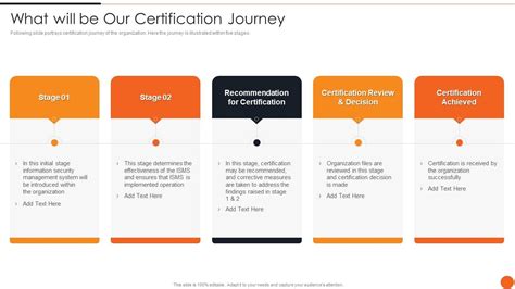 The Certification Journey Step-by-Step