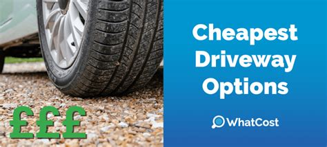 The Cheapest Options: Where to Look First