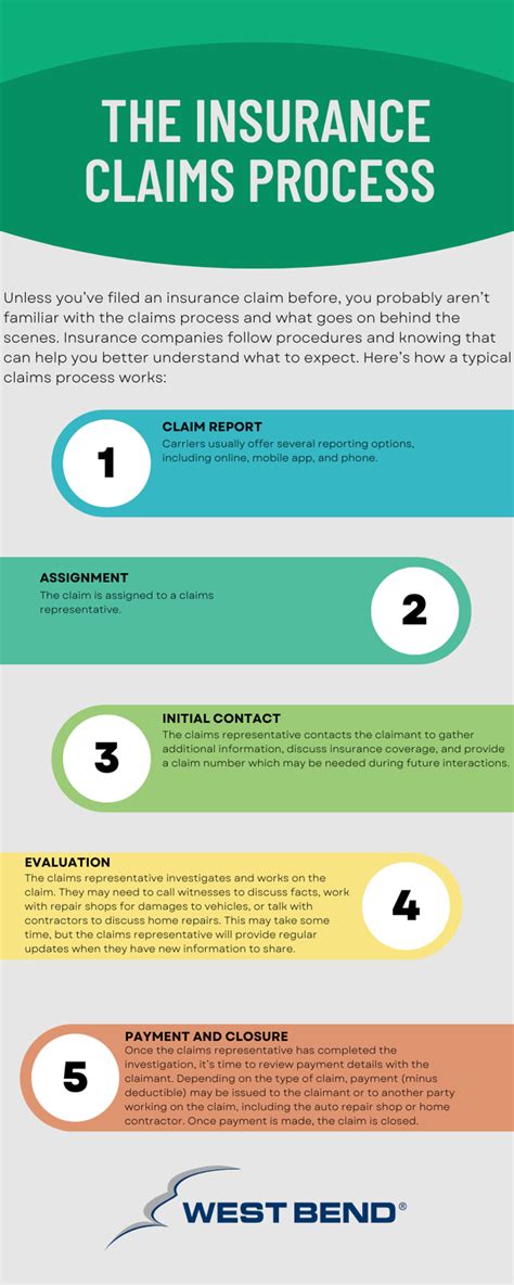 The Claims Process: What to Expect