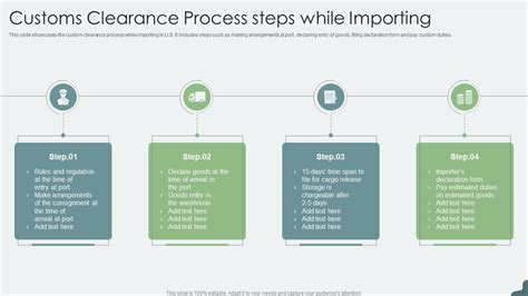 The Clearance Process: A High-Level Overview