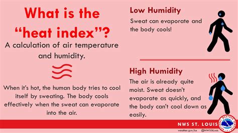 The Climate Factor (Humidity and Sweat)