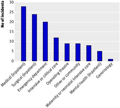 The Clinical Numbers Behind High Severity