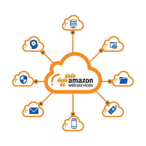 The Cloud Computing Champion Build Scalable and Reliable Infrastructure at Amazon