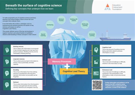 The Cognitive Science Behind Editcoolmathgamescom
