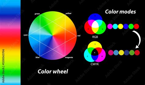 The Color Wonder Technology Explained