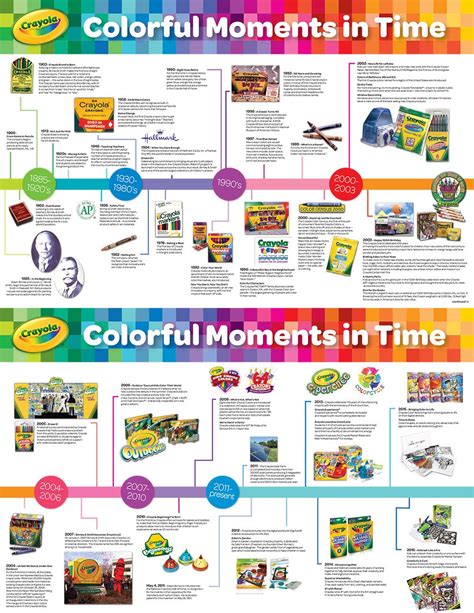The Colorful History of Crayola