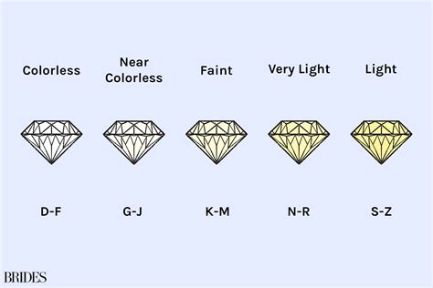 The Colour Grade of a Diamond Engagement Ring