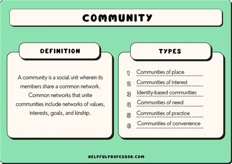 The Community and Collectibility