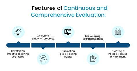 The Comprehensive Evaluation Phase