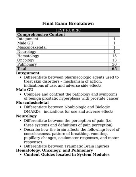 The Comprehensive Exam Breakdown