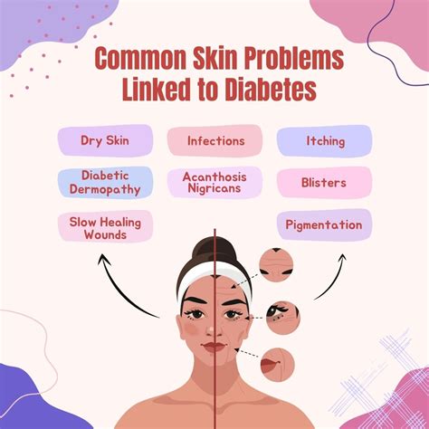 The Connection Between High Sugar and Skin Issues