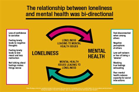 The Connection Between Loneliness And Physical Health