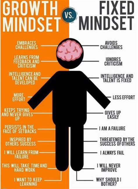 Mindset and Fitness