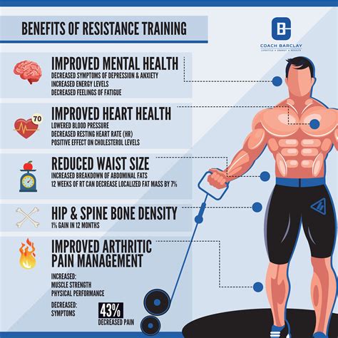 The Connection Between Resistance Training And Bone Density