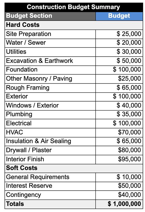 The Construction Loan Draw Schedule Explained