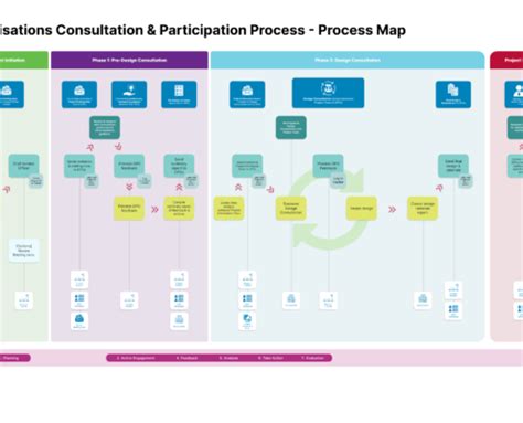 The Consultation Process Without Coverage