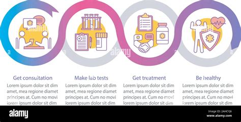 The Consultation and Screening Process