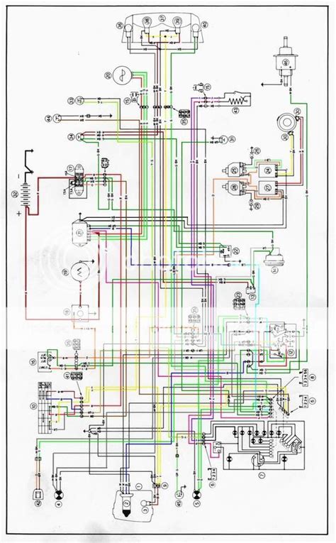 Core Components