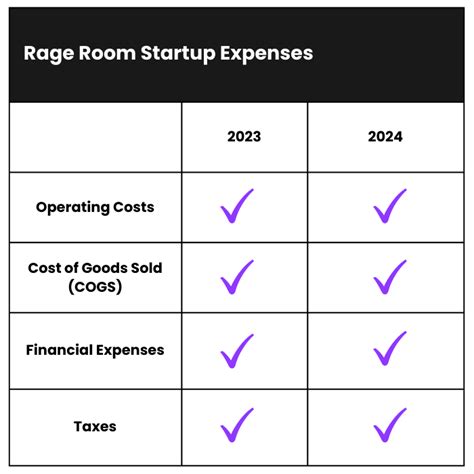 The Core Components Influencing Rage Room Insurance Cost
