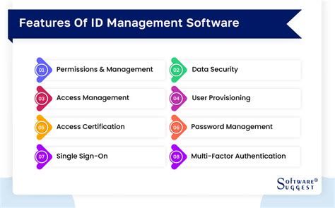 The Core Components of Excellent Id Management Software