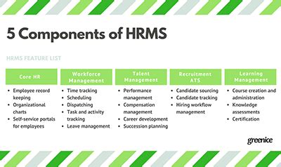 The Core Components of Human Resource Management Software