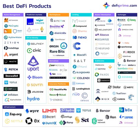 The Core Components of the Crypto.com DeFi Ecosystem