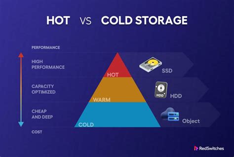 The Core Difference: Hot vs. Cold Storage