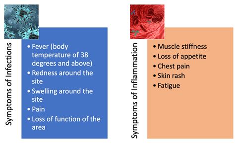 The Core Difference: Infection vs. Reaction