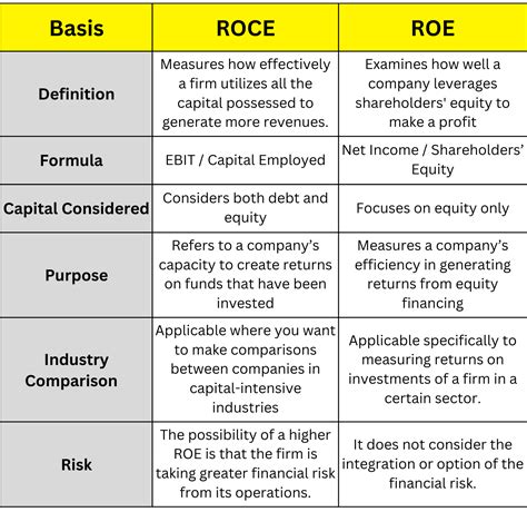 The Core Difference Between Roe and Dobbs