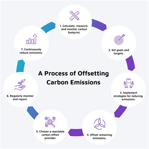 The Core Features: Tracking, Offsetting, and Reporting Made Simple