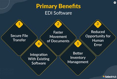 The Core Functions of EDI Software