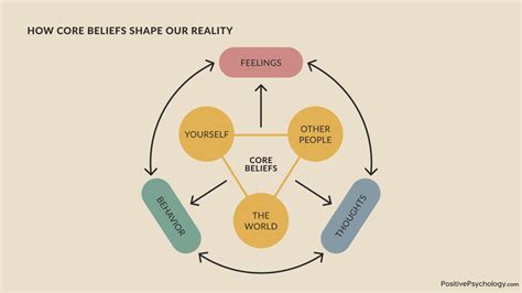 The Core Meanings: How We Define Get