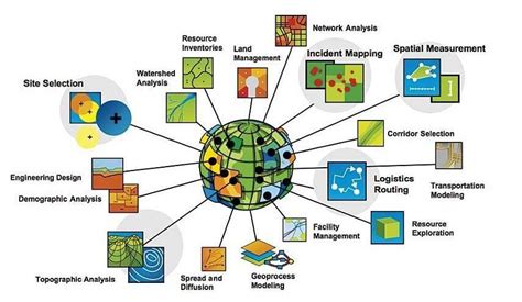 The Core Mechanics: Defining Geospatial Software
