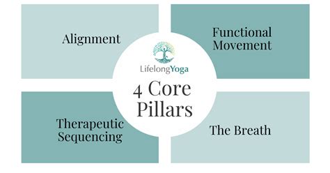 The Core Pillars: Essential Features You Cannot Skip