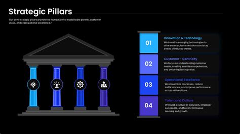 The Core Pillars: Essential Features of a Robust System