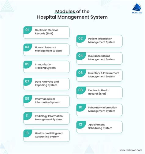 The Core Pillars: Essential Modules of a Modern Hospital Software System