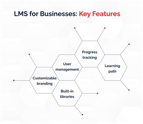 The Core Pillars: Key Features of Effective LMS