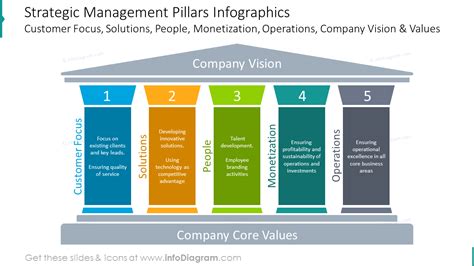The Core Pillars: Strategy Execution vs. Task Management