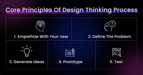 The Core Principles of Martha_s Design Philosophy