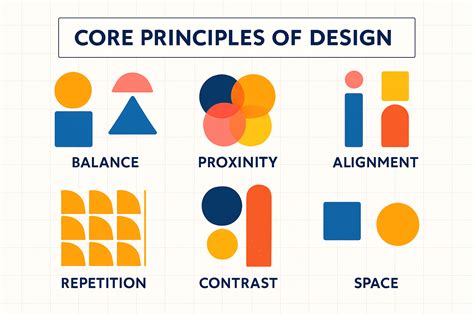 The Core Principles of Modern Design
