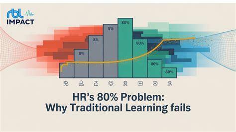 The Core Problem: Why Traditional Tracking Fails