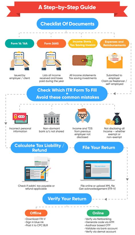 The Core Process: Step-by-Step Filing