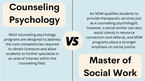 The Core Question: Psychology vs. Social Work