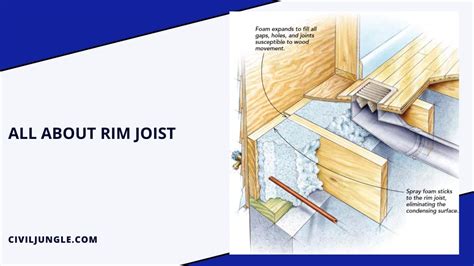 The Core Question Can Beams Function as Rim Joists