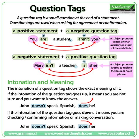 The Core Rules of Tag Questions: Positive & Negative Structures